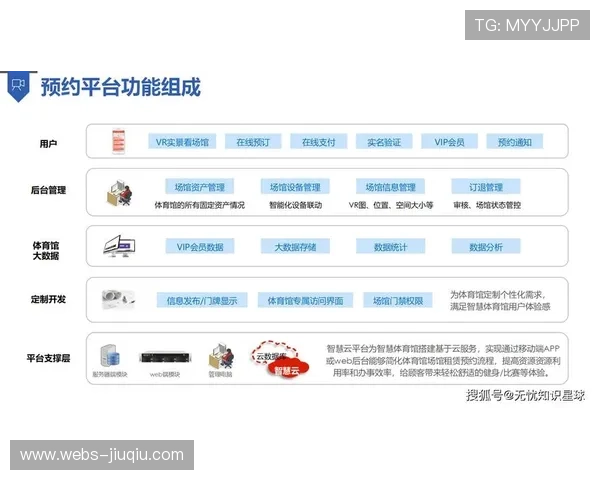 本阶段全链条数字化改造正式落地 标志着体育内容商业化完成了结构性转型使命
